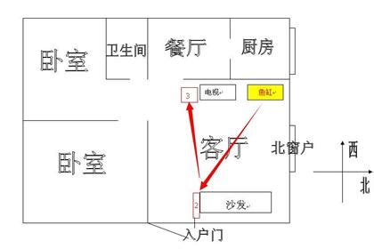 客廳在二樓財位怎麼看|「客廳風水」掌握5大重點！教你簡單找出家中「財位。